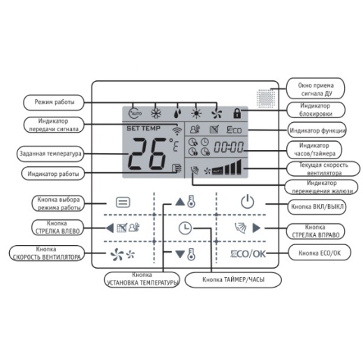 Пульт General Climate KJR-90D/BK-E  проводной с ИК-приемником (провод в комплекте)
